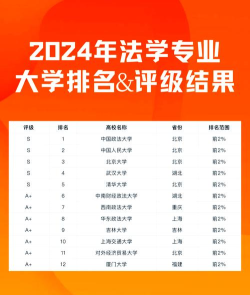 法学与禁毒学专业排名