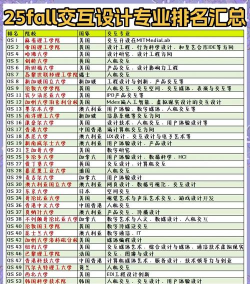 2025年全国交互专业排名