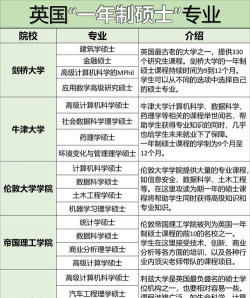 英语可考的硕士专业排名