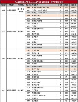 2024浙江学科美术专业排名