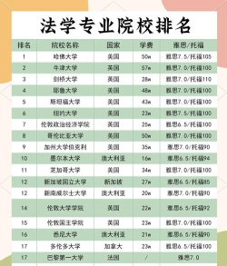 2024年全球高校排名算法专业