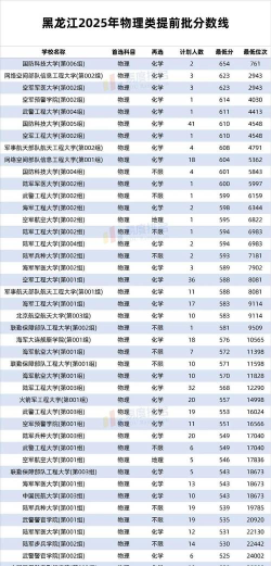 2025年哈航专业最新排名
