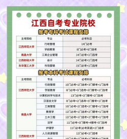 2025年江西本科热门专业排名