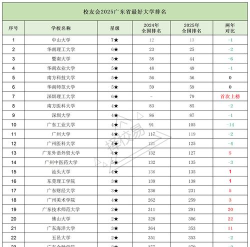 深大在广州好就业吗吗