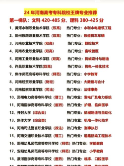 郑州本科大专专业排名