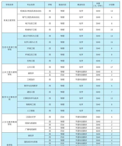 2025年武夷学院专业全国排名