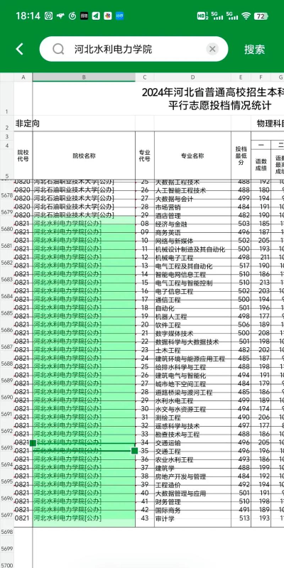 2024年河北水利电力学院在广西录取分数线