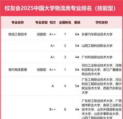 2025年中国物流博士专业排名