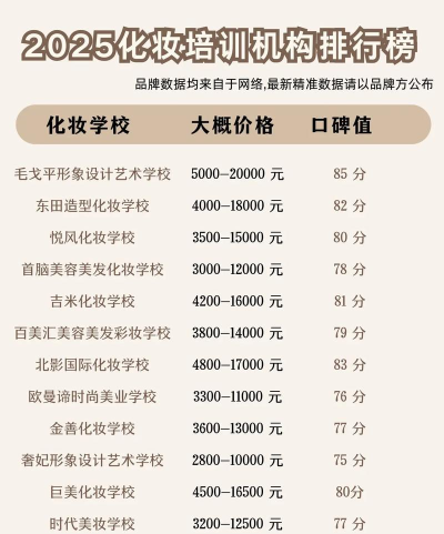 2025年正规化妆专业排名