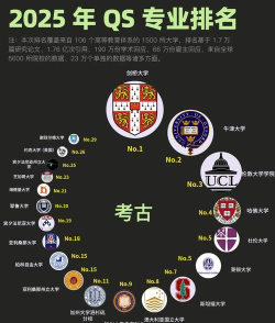 2025年考古勘测工程专业排名