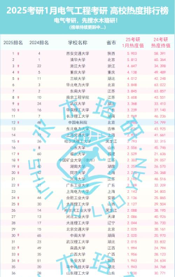 2025年热能工程专业排名硕士