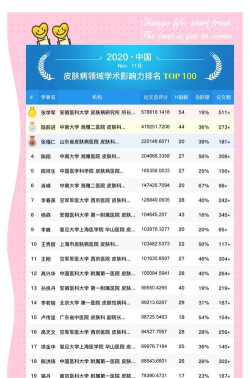 2024年皮肤科专业排名大学