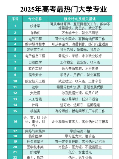 2025年高考排名新闻类专业