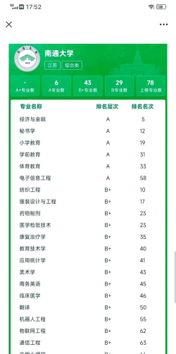 南通大学的王牌专业排名