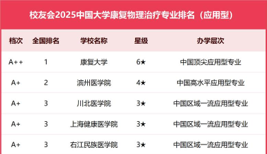 2025年针灸和康复专业排名