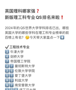 2024年英国理工科专业排名