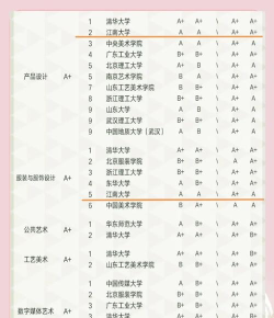 2024年在江南大学设计专业排名
