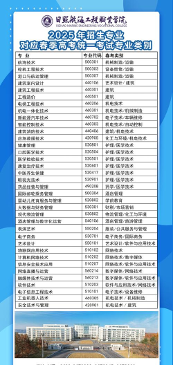 2025年日照大学专业选择排名