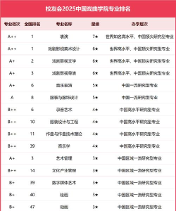 2025年专业京剧戏曲学校排名