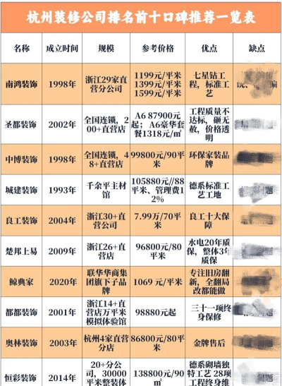 2024年浙江建筑装修专业排名