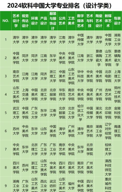 2024综合大学设计专业排名