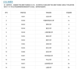 2025年物理专业排名院校考研