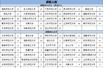 2024地理类考研相关专业排名