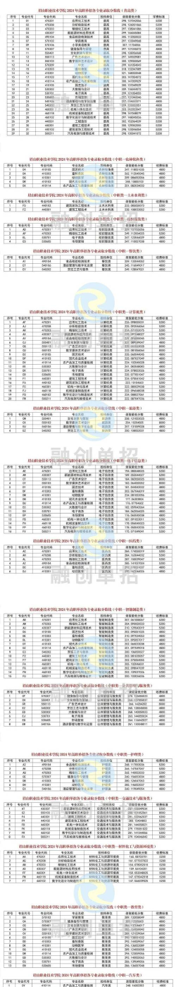 2024年眉山中职院校专业排名