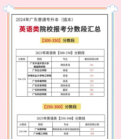 2024年广东英语专业专科排名