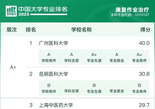 2024中医康复系大学专业排名