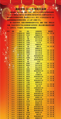 2024年航空专业的考研学校排名
