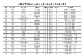 2025年钢琴专业全国院校排名