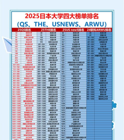2025年眼镜日本留学专业排名