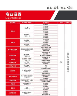 2024年长沙经贸专业学校排名