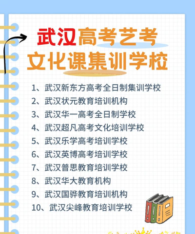 封闭式高考培训学校怎么选择