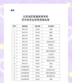 2025年北京音乐专业技校排名