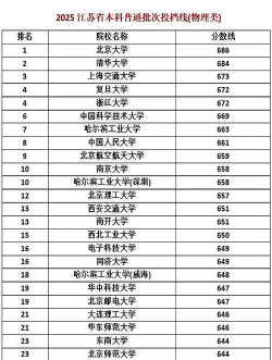 2025年江苏学科物理专业排名