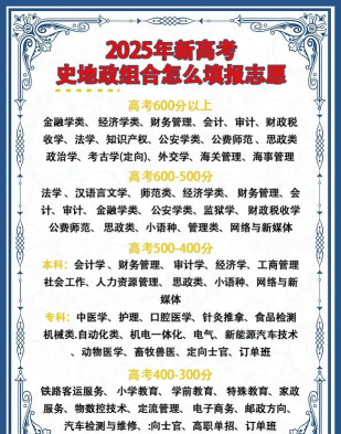 2025年高考政史地专业排名