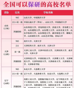 2025年保研资格专业排名