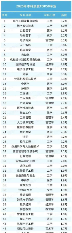 2025年中国专业全球排名