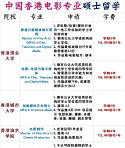 2024年香港影视类留学专业排名