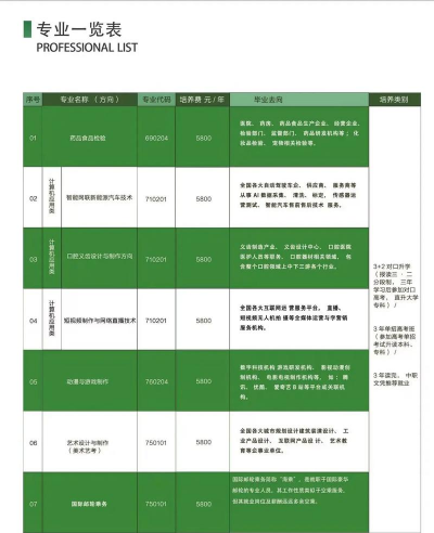 2024旅游类专业职高学校排名