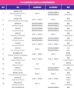 2025年编导专业就业院校排名