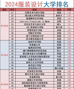2024年研究生服装专业排名