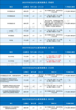 2025年河北志愿专业选择排名