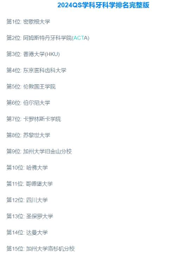 2024年牙科专业留学排名榜单