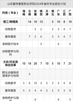 2025年高职畜牧兽医专业排名