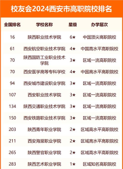 2024年西安市大专专业排名