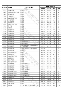 2024承认四川艺术统考成绩的学校有哪些