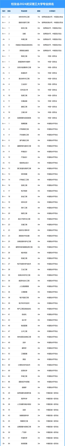 2024年制作专业大学排名